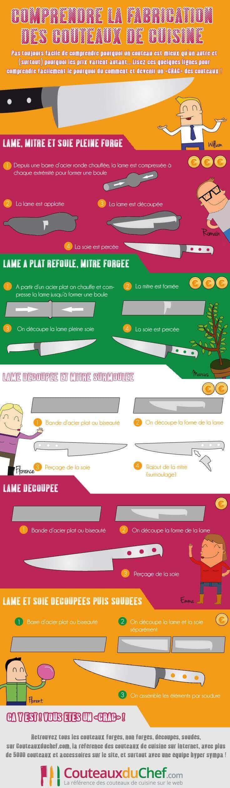 Le Damas ou l'art du feu et de …【仏語】 Synagogue de Doura